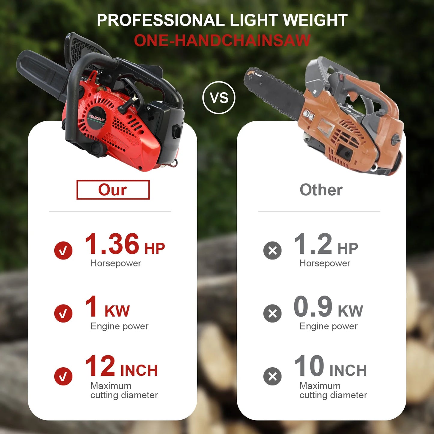 Cordless Chainsaw, 12 Inch, Gasoline Lightweight Portable, for Tree Branch Cutting