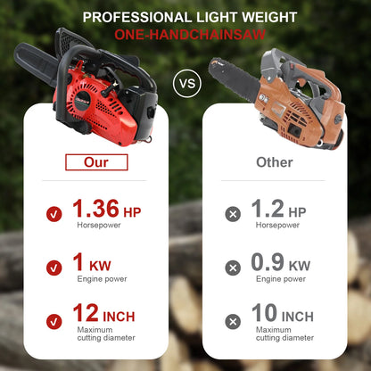 Cordless Chainsaw, 12 Inch, Gasoline Lightweight Portable, for Tree Branch Cutting