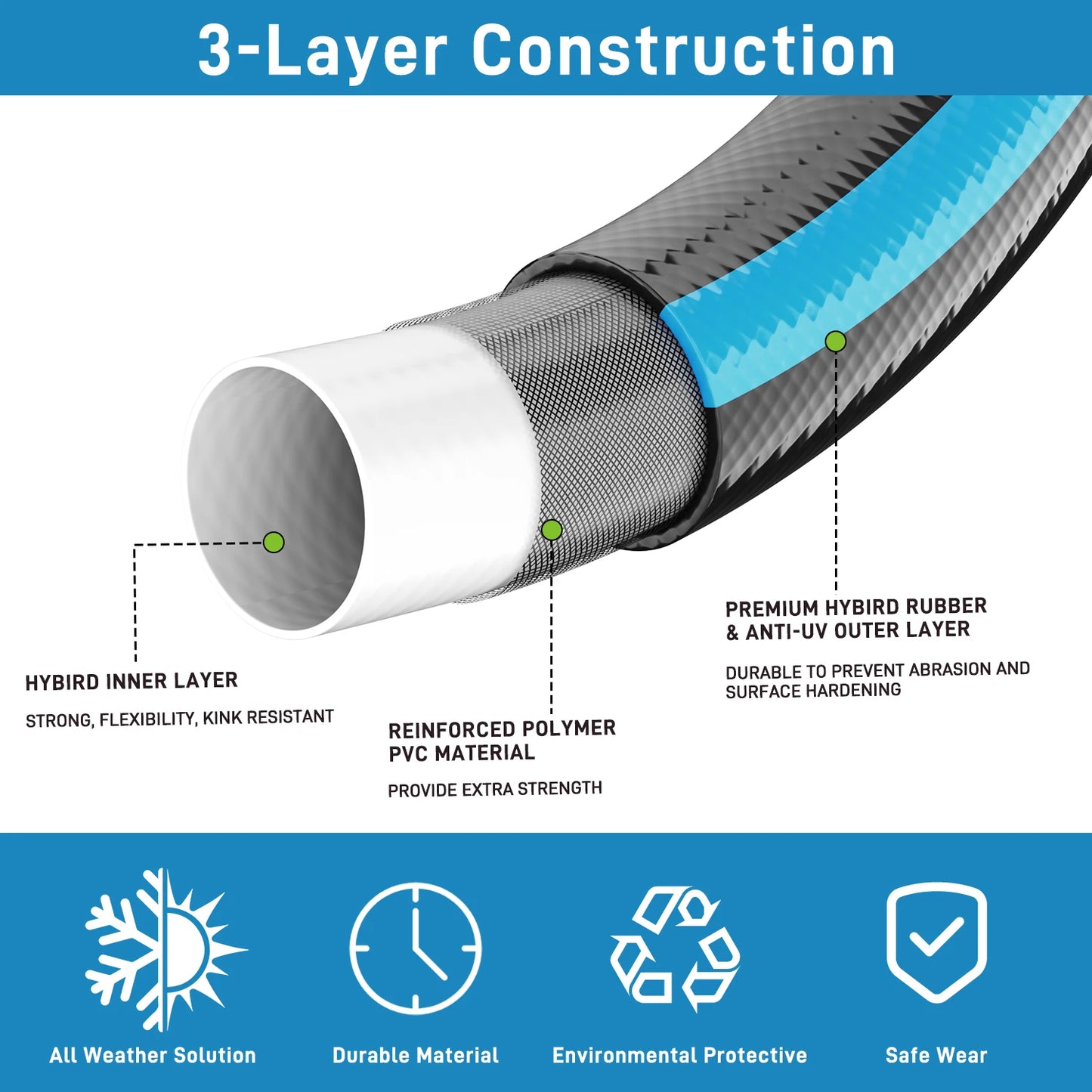 Garden Hose Heavy-Duty Durable PVC Hose 25-100 ft, Outdoor Water Hose 5/8 in Irrigation Hose