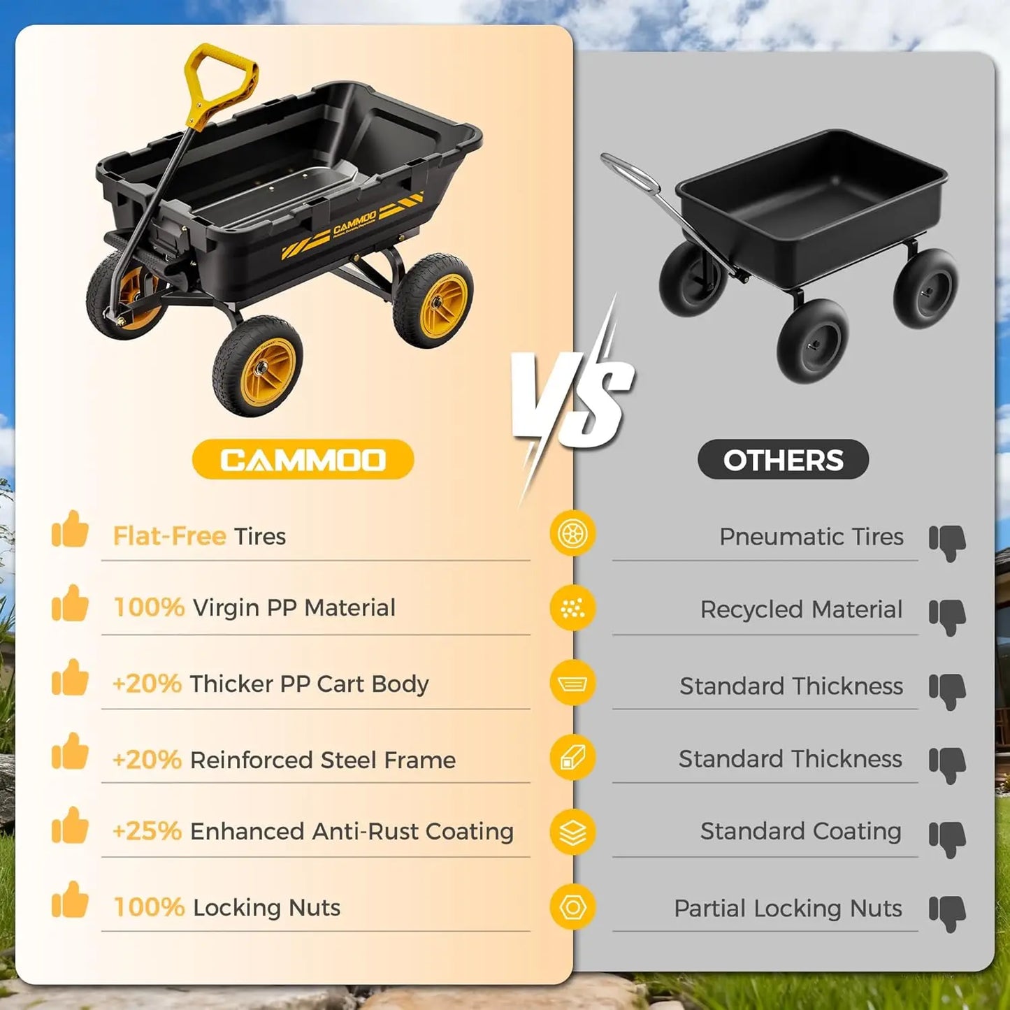Heavy-Duty Garden Utility Wagon Cart, 10in NO-FLAT Tires, 900lb Expandable Capacity, w/ Quick-Release Dump