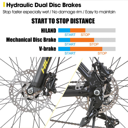 Aluminum Mountain Bike, 21 Speeds, Hydraulic Disc-Brakes, Lock-Out Suspension Fork, 27.5 inch Wheel, Men's Bike